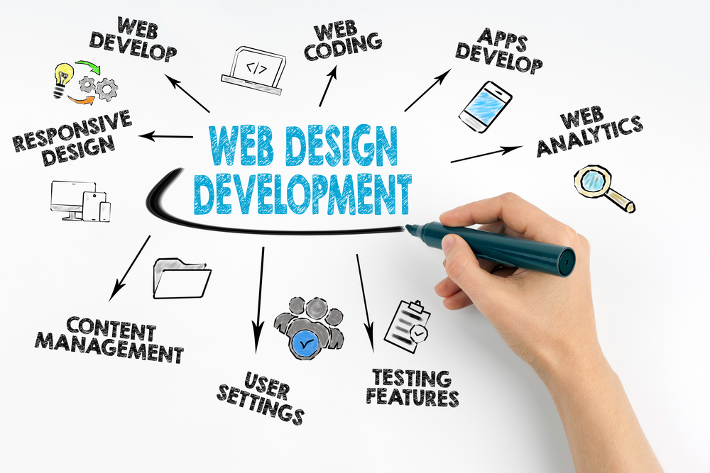 The Best Web Design Solutions Expert | Responsive Web Design